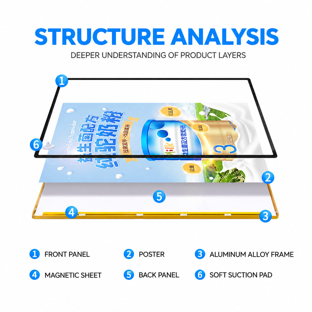 frame poster magneti STRUCTURE ANALYSIS